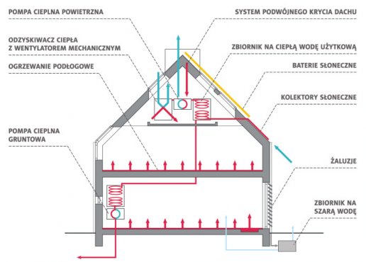 Wentylacja Mechaniczna