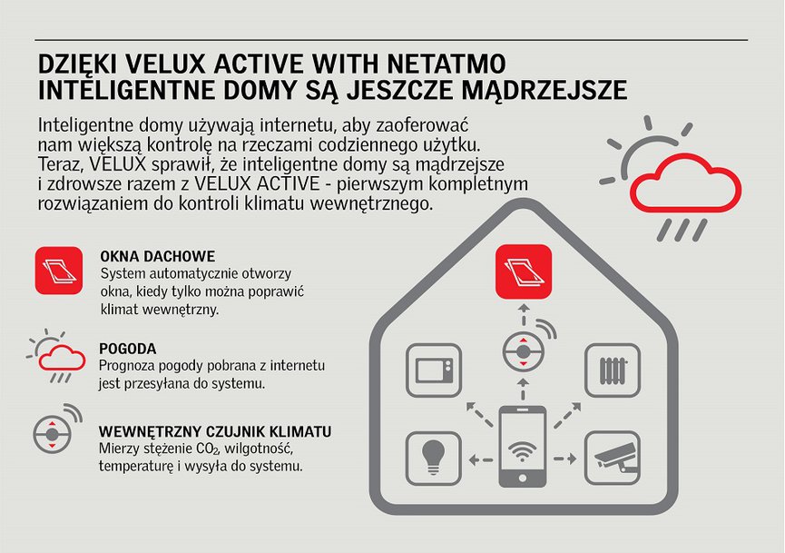 Fot. VELUX